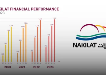 Nakilat Reports